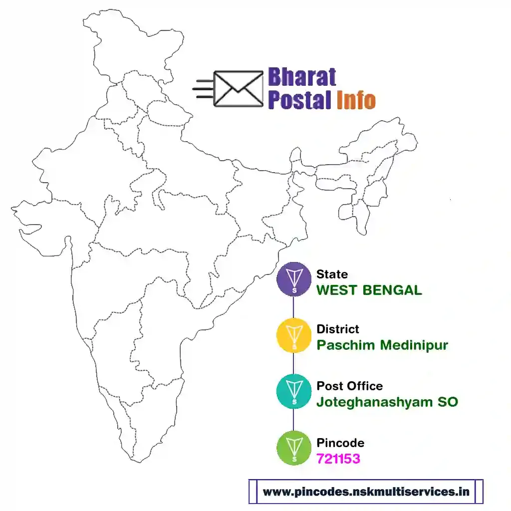 WEST BENGAL-Paschim Medinipur-Joteghanashyam SO-721153